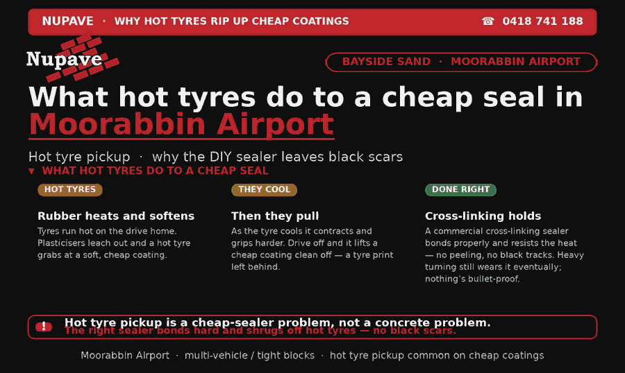 Nupave sealing — common problem and fix in Moorabbin Airport