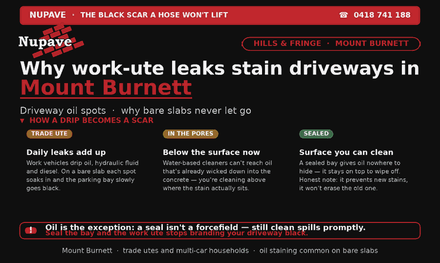 Nupave sealing — common problem and fix in Mount Burnett