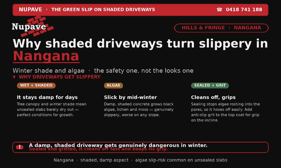Nupave sealing — common problem and fix in Nangana