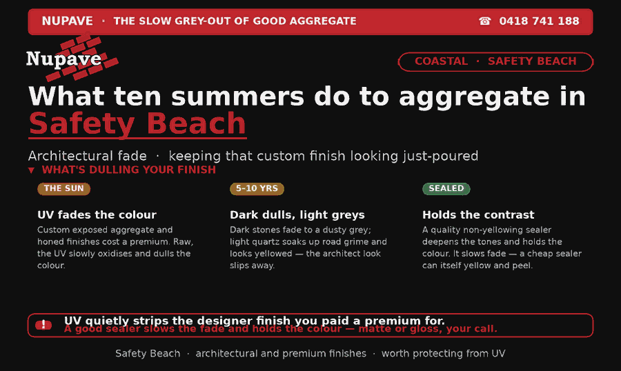 Nupave sealing — common problem and fix in Safety Beach