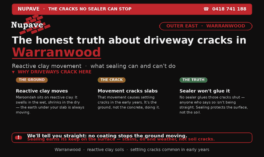Nupave sealing — common problem and fix in Warranwood