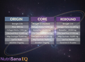 Chart comparison for Origin, Core, Rebound