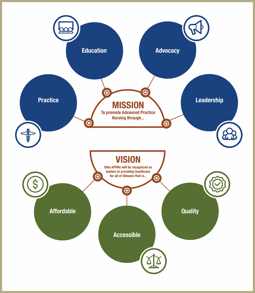 OAAPN Mission and Vision