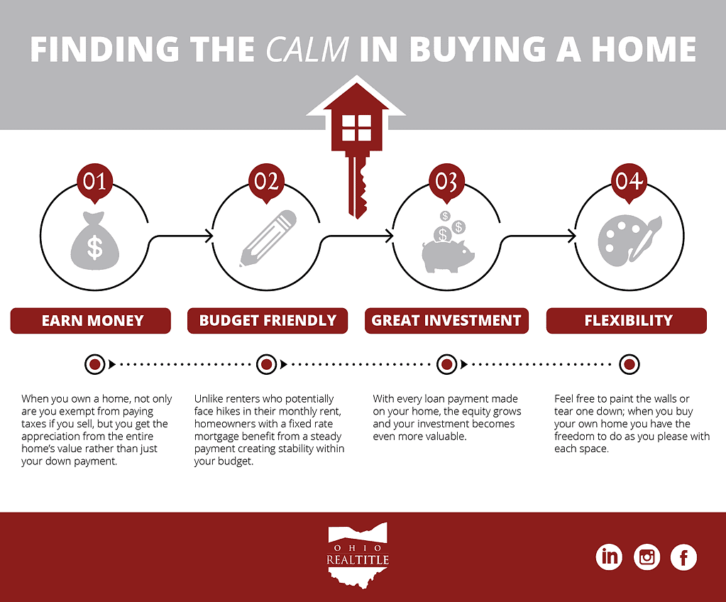 Finding the calm in buying a home infographic.