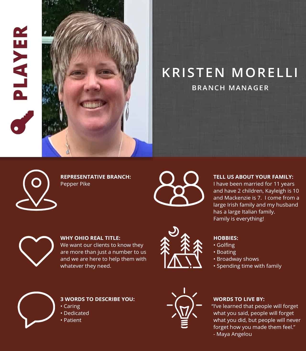 Kristen Morelli Spotlight infographic.