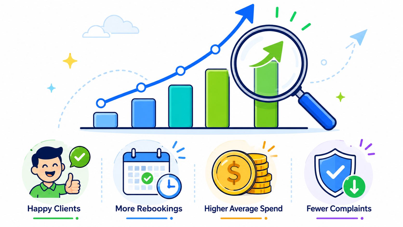 Um infográfico que apresenta indicadores de crescimento, incluindo clientes satisfeitos, aumento das novas reservas, maior volume de gastos e menos reclamações dos clientes.