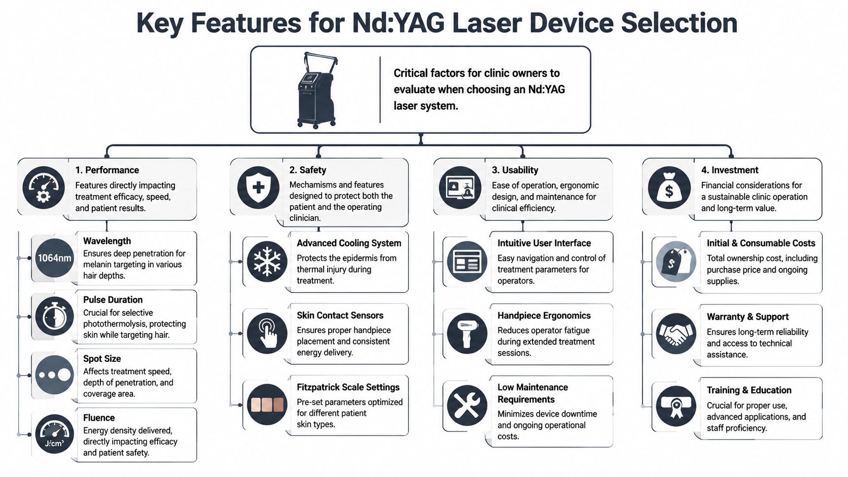 YAG laser device for medical and industrial applications. Advanced cooling, safety, and usability fe.