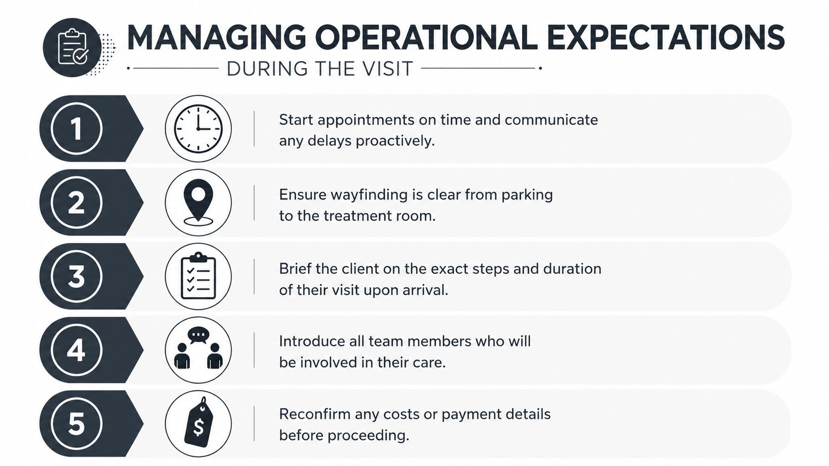 A checklist infographic titled Managing Operational Expectations during the visit with five numbered tips for professionals.