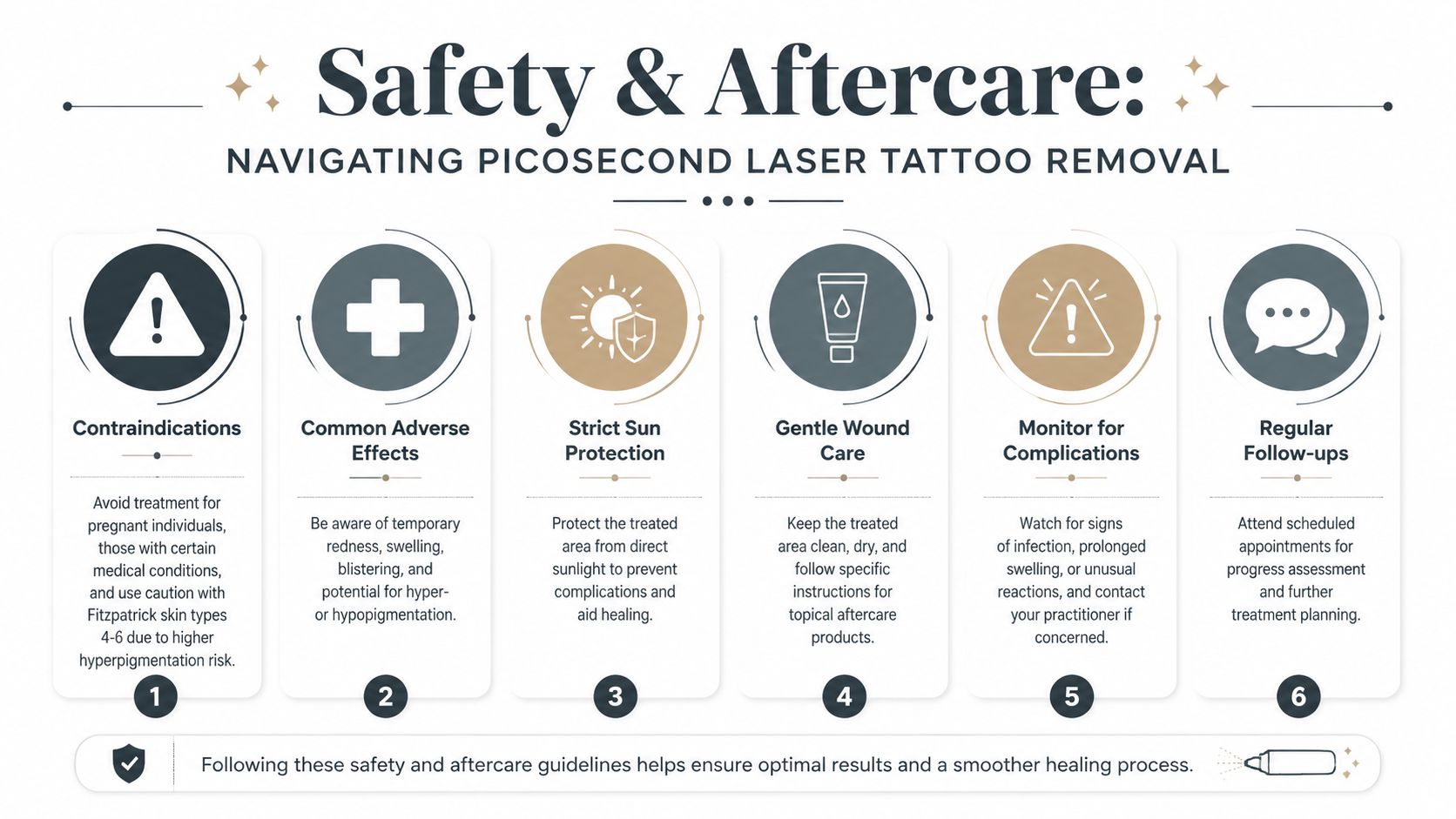 An infographic detailing six essential safety and aftercare guidelines for patients undergoing picosecond laser tattoo removal treatment.