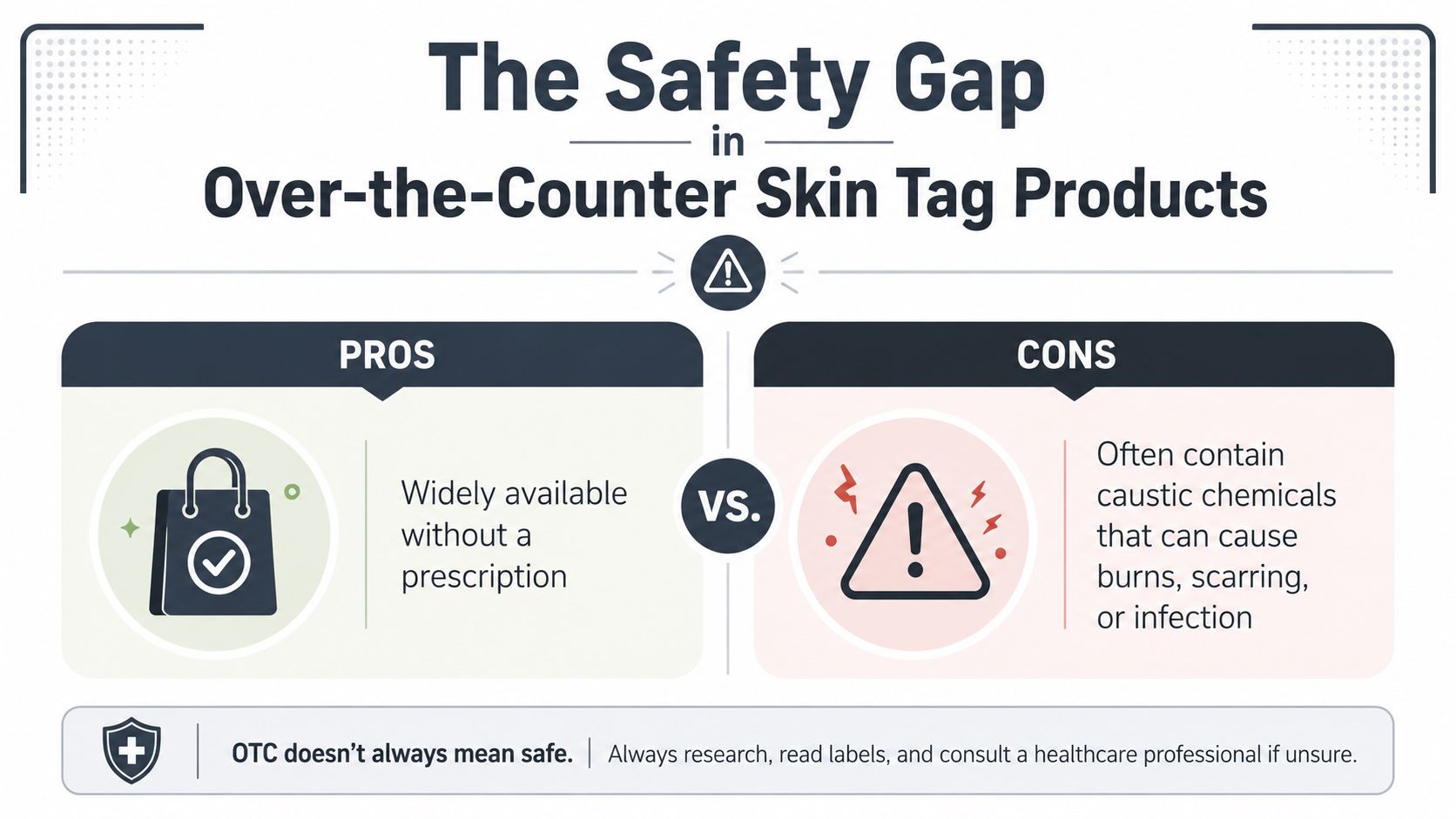 An infographic comparing the pros and cons of using over-the-counter products for skin tag removal.