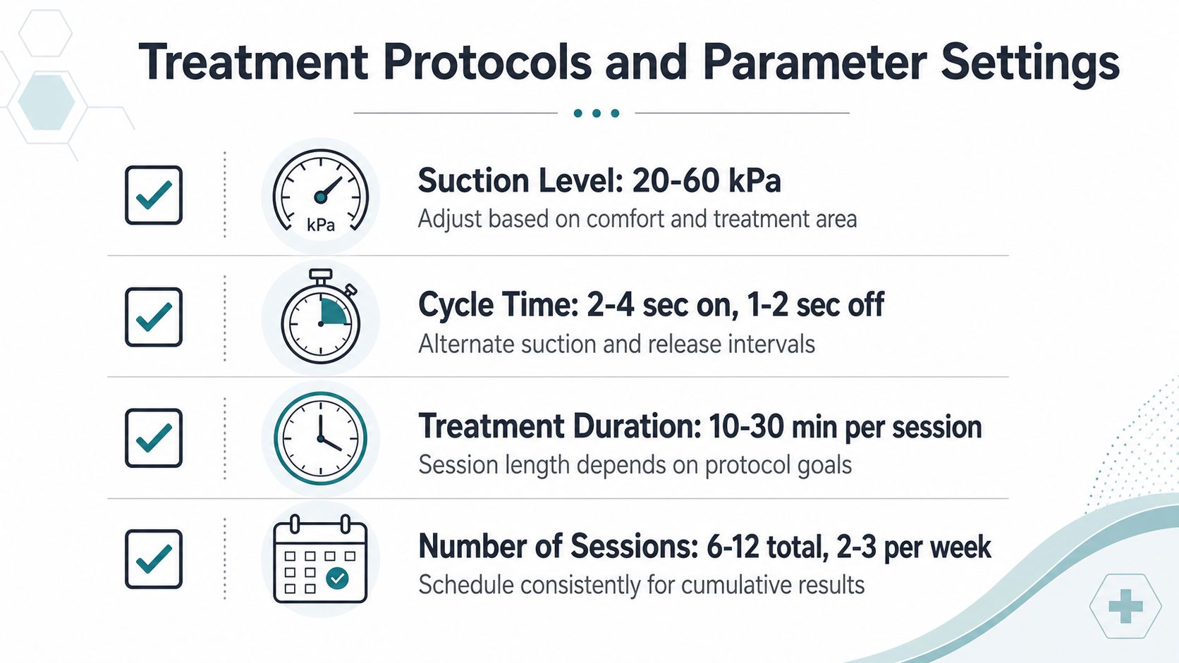 An infographic detailing treatment protocols and parameter settings for vacuum therapy, including suction, timing, and frequency.