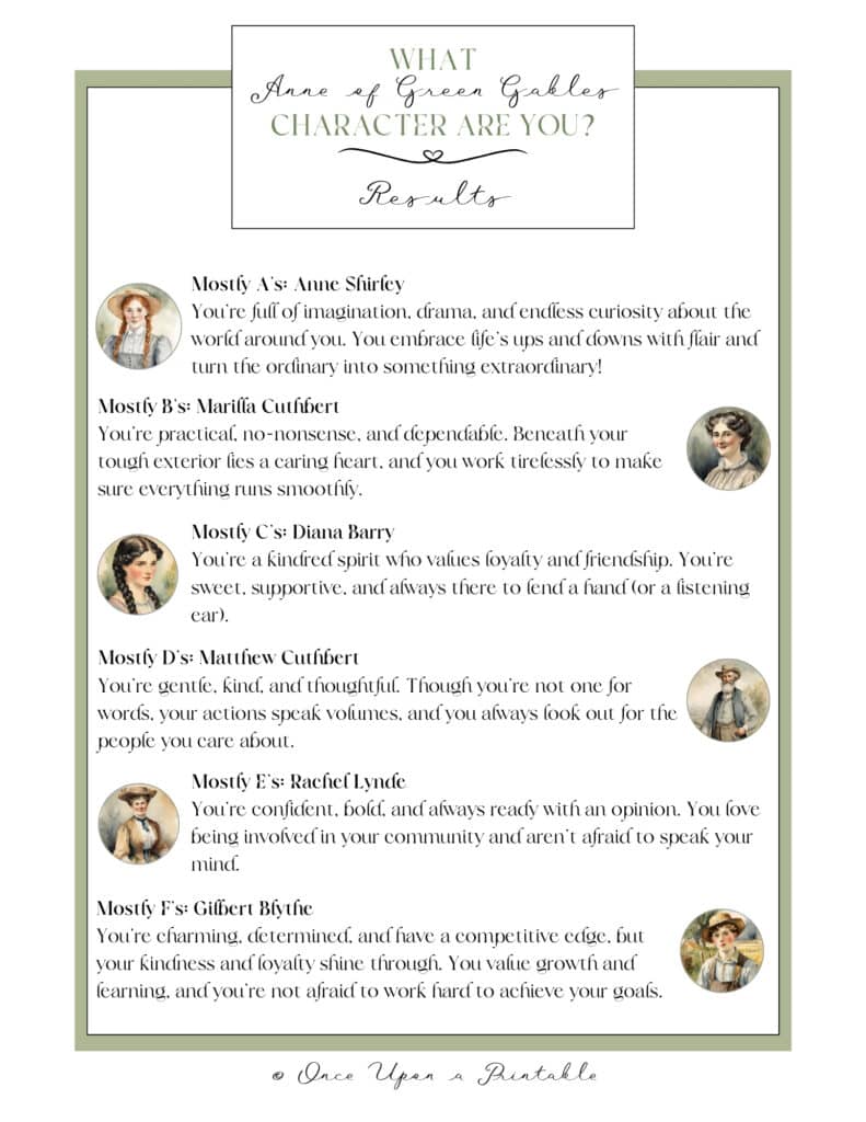 Anne of Green Gables personality quiz results.