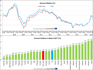 romania inflatie 2017
