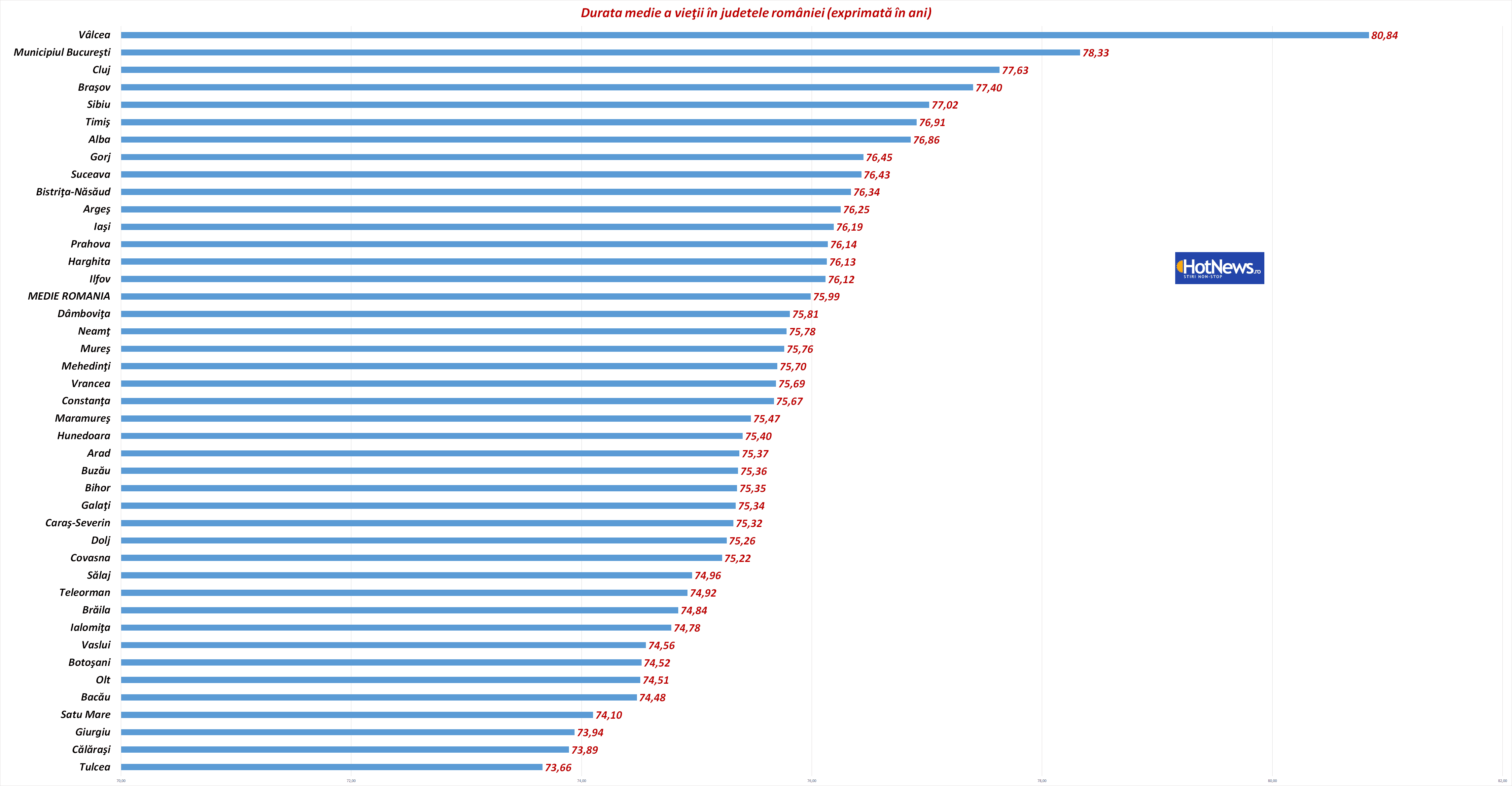 image 2023 09 7 26517102 0 durata vietii