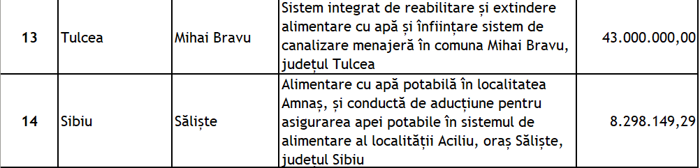 doc mihai bravu investitii