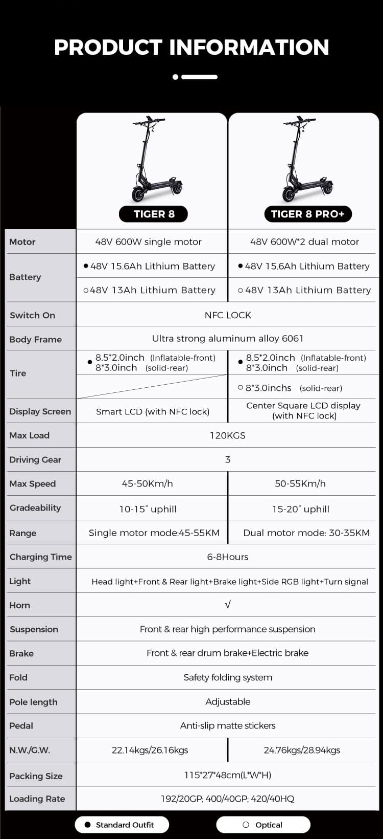 hulajnoga elektryczna MiniWalker 8 pro plus