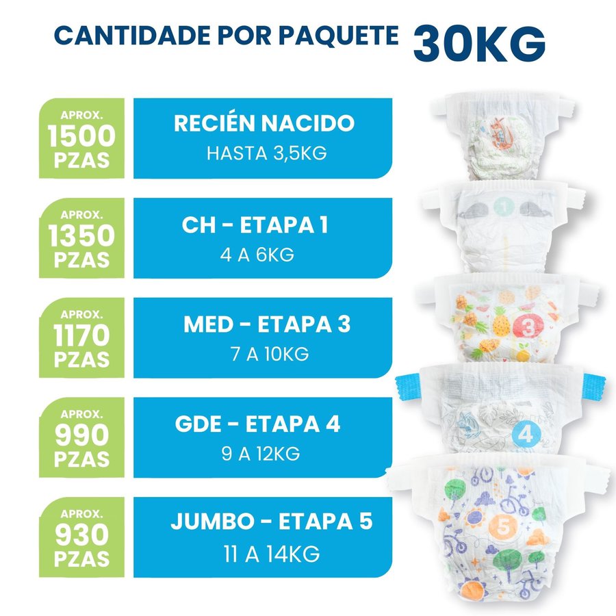 Pañal Americano Desechable para Bebe - 30kg - Disponible en todas las etapas