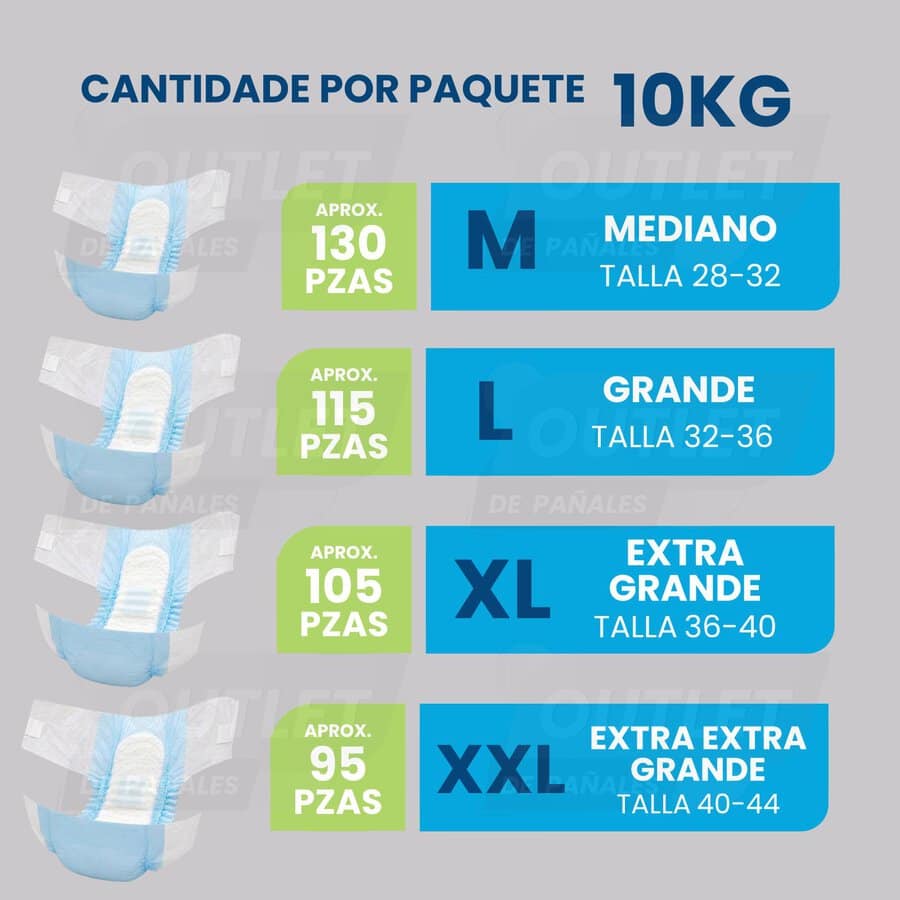 Pañales Desechables para Adulto, hombres y mujeres - 10kg - Disponible en todas las tallas