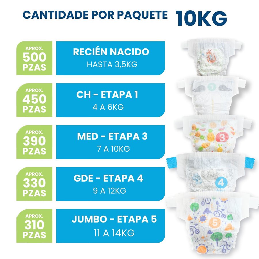 Pañal Americano Desechable para Bebe - 10kg - Disponible en todas las etapas