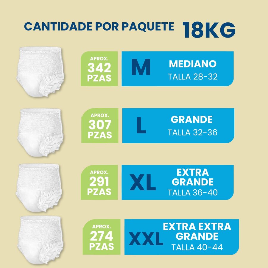 Pañales Desechables Tipo Calzón Para Adulto - 18kg - Disponible en todas las tallas - Unisex