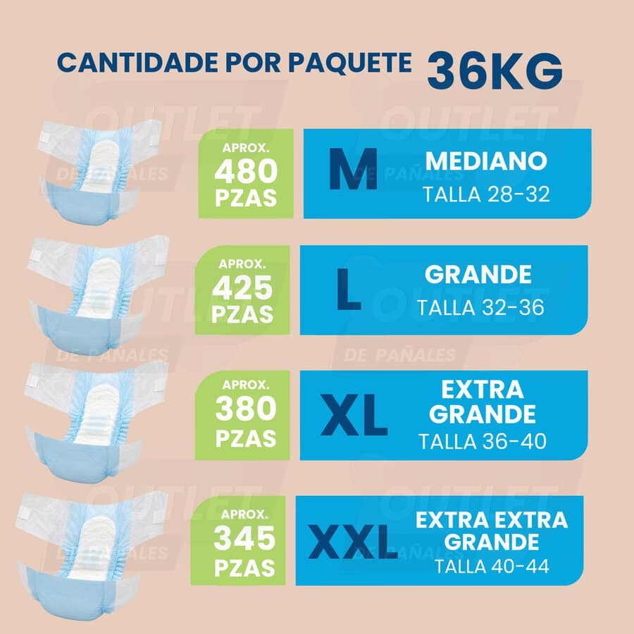 Pañales Desechables para Adulto, hombres y mujeres - 36kg - Disponible en todas las tallas