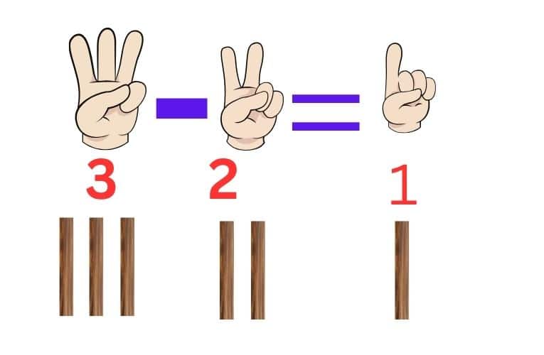 Subtraction ଏକ ଅଙ୍କ ବିଶିଷ୍ଟ ସଂଖ୍ୟାର ବିୟୋଗ. 