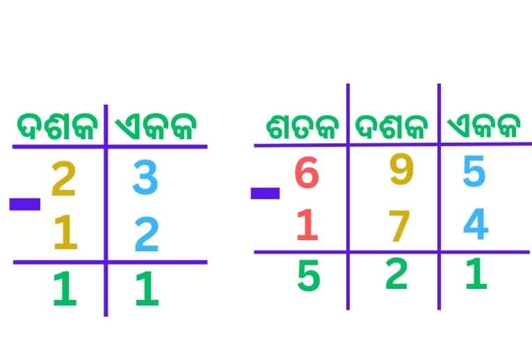 Subtraction / ବିୟୋଗ. 