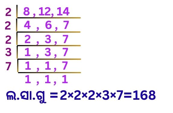 LCM of 3 numbers in odia.