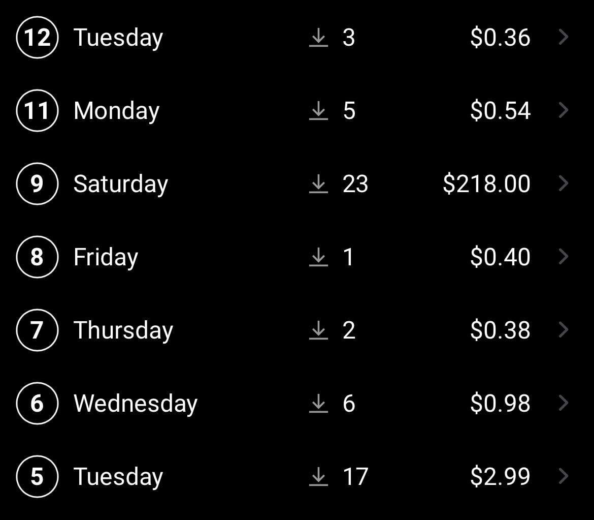 Shutterstock earnings