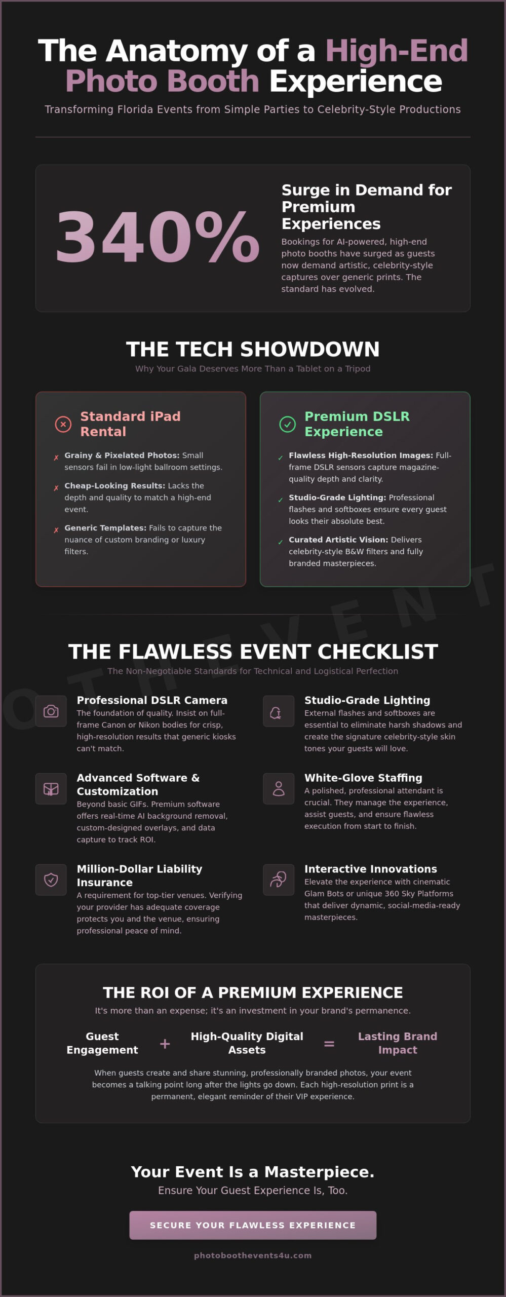 The Ultimate Checklist for the Best Photo Booth Rental in Florida (2026)