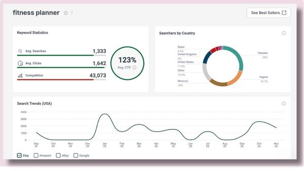 Yoga fitness planner with keyword analytics and global search trends for health and wellness. Perfect for digital marketing, online entrepreneurs, and fitness professionals seeking PLR content.