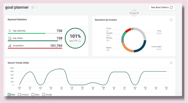 goal planner plr google sheet template