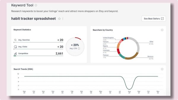 Habit tracker plr google sheet template