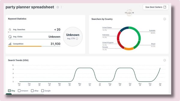 Professional Google Sheets templates for planners, ideal for entrepreneurs and marketers to organize tasks, track sales, and boost productivity in Q2 2026.