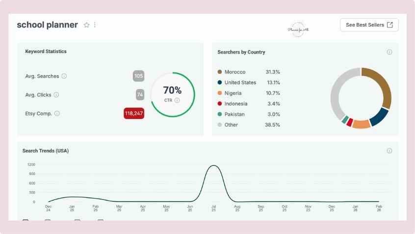 google sheets to sell in Q3: back to school products