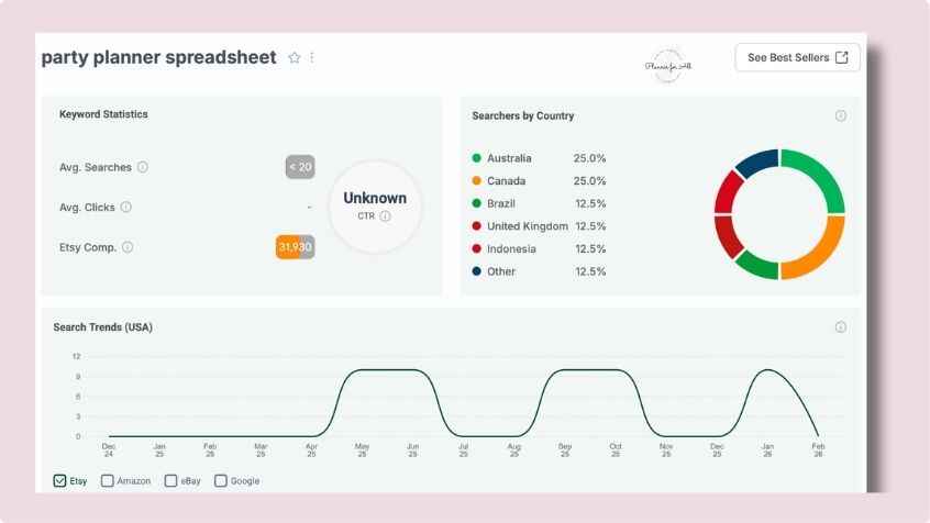Professional Google Sheets templates for planners, ideal for business and productivity, designed for entrepreneurs and marketers to streamline planning and organization.