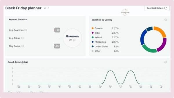 Black Friday planner template for effective sales strategies and marketing campaigns during holiday shopping season. Perfect for online sellers and marketers.
