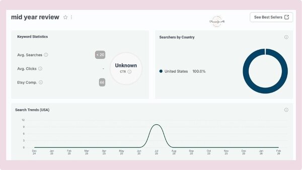 SEO-friendly ALT tag: High-quality PLR Google Sheets templates designed for productivity and business planning, perfect for digital entrepreneurs and online marketers.