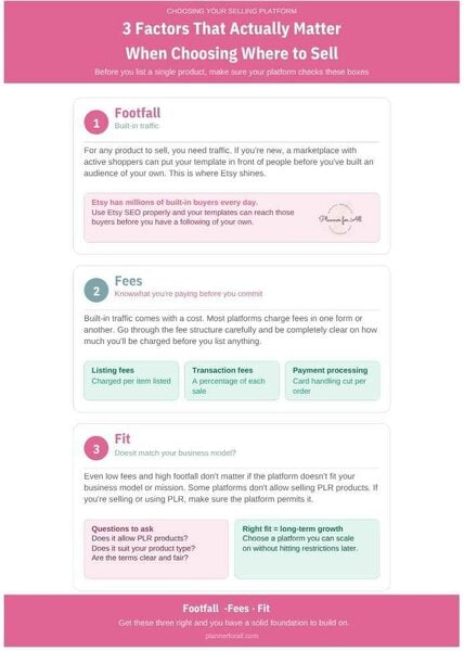 Where to Sell Google Sheets Templates 2 SEO-friendly ALT tag: "Planner For All PLR digital planner template showcasing key features like footfall tracking, fee management, and fitness planning for entrepreneurs and business owners.".