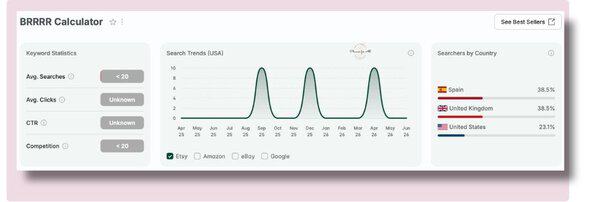 Screenshot of BRRRR Calculator showing keyword statistics, search trends, and global searcher distribution for rental property spreadsheets.