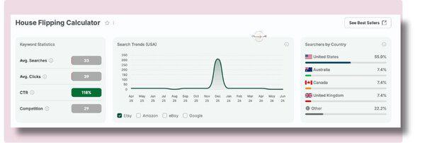 House Flipping Calculator with search trend graph and keyword statistics for rental property spreadsheets on Etsy.