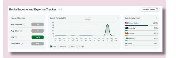 rental property spreadsheets to sell on Etsy: rental income and expense tracker
