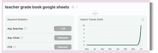 Google Sheets templates for teachers to sell 1 Google Sheets templates for teachers to sell: grade book tracker for teachers