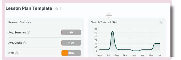 Google Sheets templates for teachers to sell 2 Google Sheets templates for teachers to sell: PLR lesson plan template for teachers, featuring keyword statistics and search trend graph for Google Sheets.