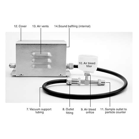 HPD II高圧ディフューザ各部名所