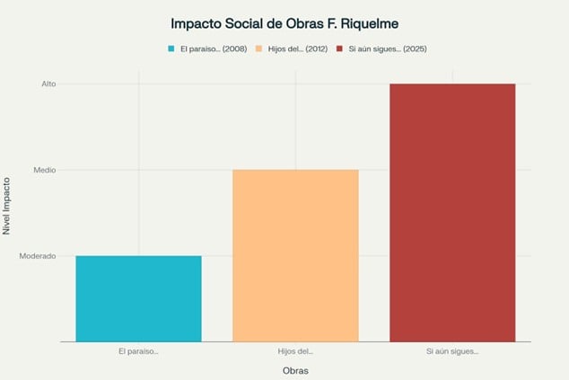 Poetry magazine "Poesía eres tú" - contemporary literary art and poetry publication.