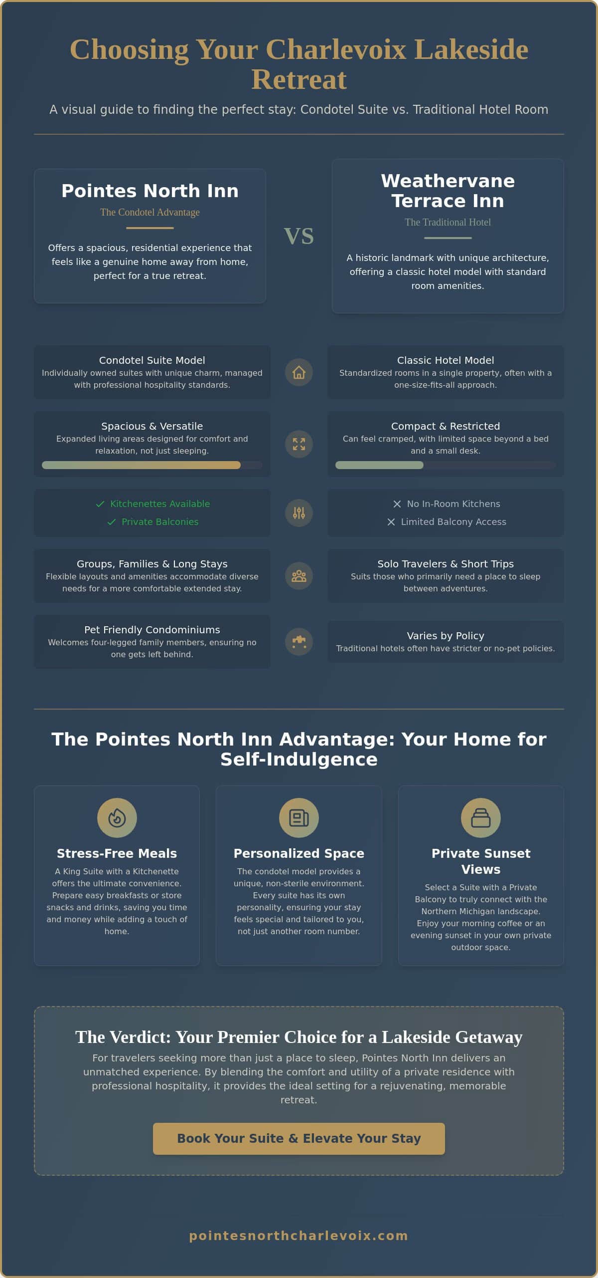 Pointes North Inn vs. Weathervane Terrace Inn: Which Boutique Stay Suits You?