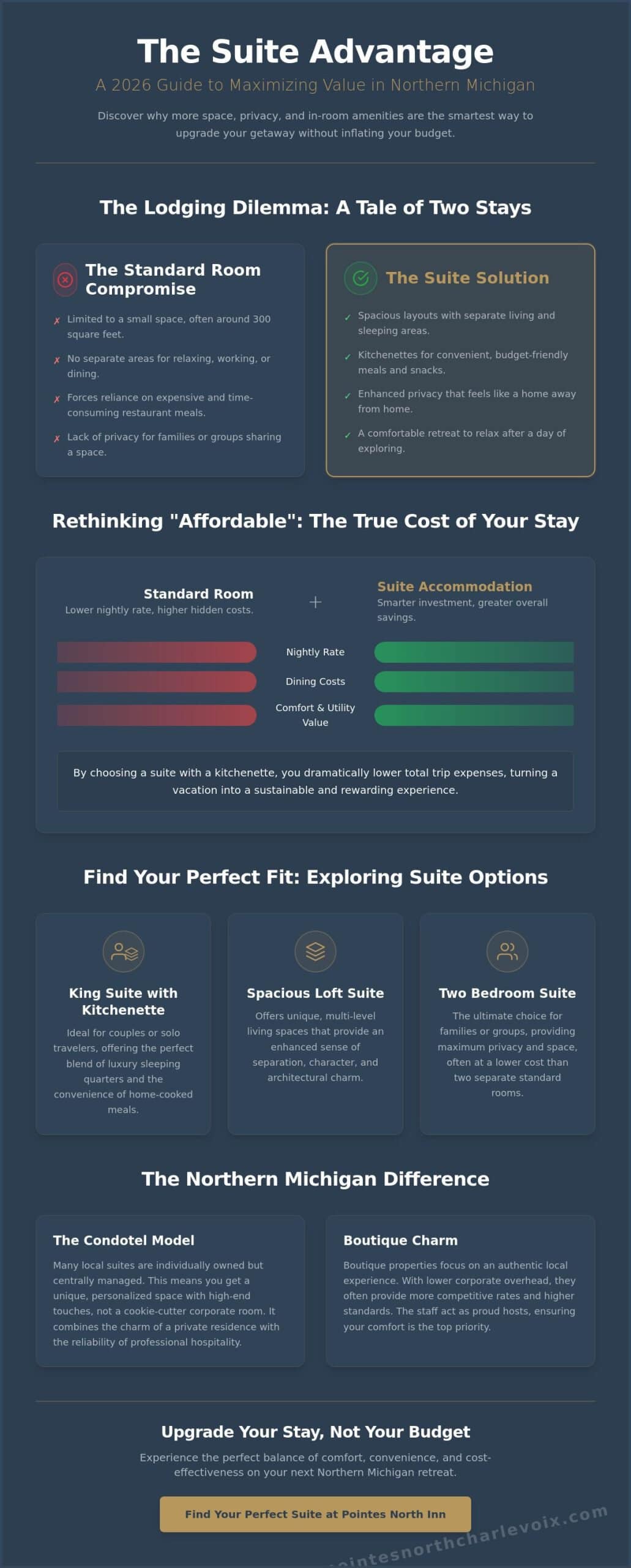 Affordable Suite Hotels in Northern Michigan: A 2026 Guide to Value and Space