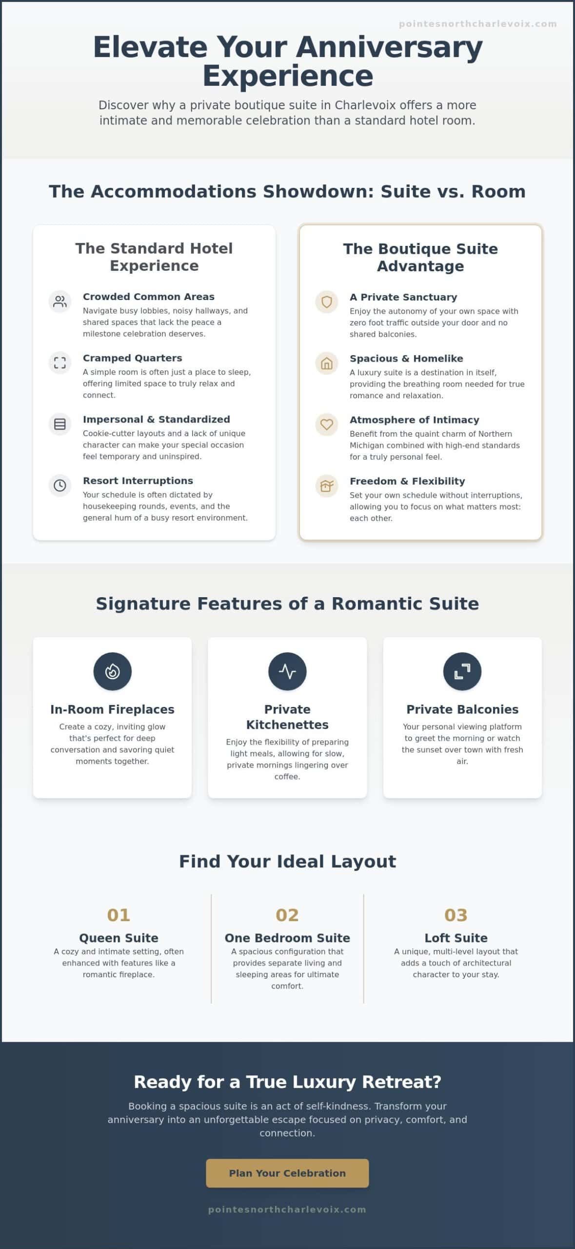 Charlevoix Anniversary Trip Accommodations: A Guide to Romantic Suite Living