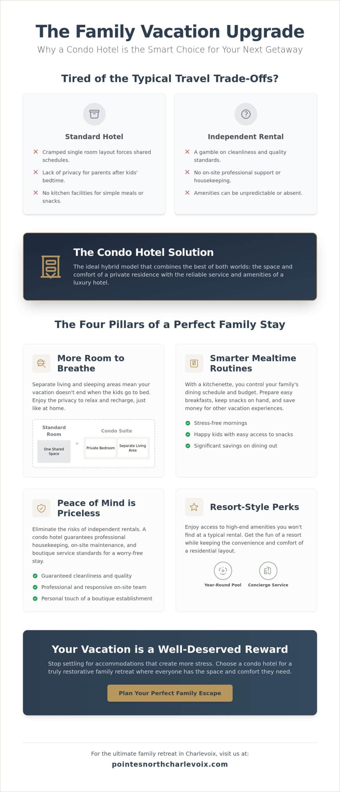 The Top Benefits of a Condo Hotel for Families: Why Suites Beat Standard Rooms